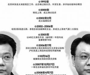 "史上最美情妇"卢嘉丽性贿赂内幕曝光/图