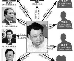 "史上最美情妇"卢嘉丽性贿赂内幕曝光/图