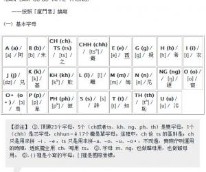 闽南语日常会话学习的语音之声母韵母对照表