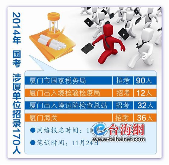 涉厦4单位招录170人