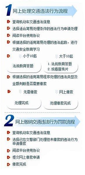 泉州交通违章怎样网上缴费 违章车辆查询