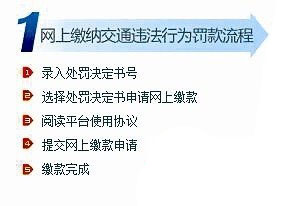 网上处理交通违法行为流程.jpg