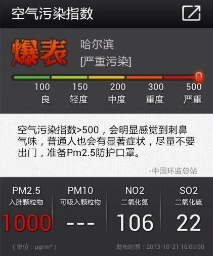 哈尔滨PM2.5指数高达1000