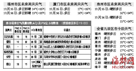 台风“范斯高”逼近 福建未来三天将有明显降温