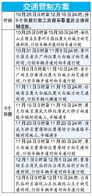 交通管制方案