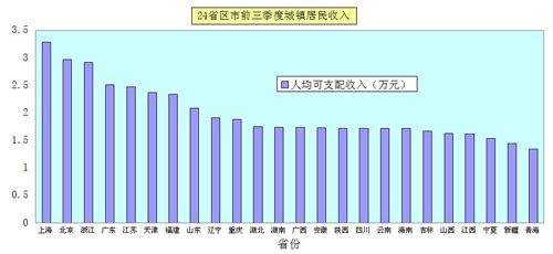 GDP和城乡居民人均收入_城乡居民人均收入情况