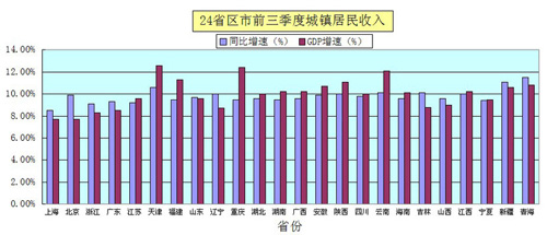 点击图片查看详情 青春的名义李白_名义城市居民收入(2)