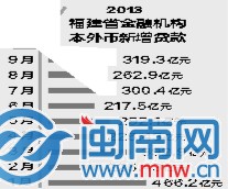 今年前三季度，福建省定点监测企业生产经营状况开始