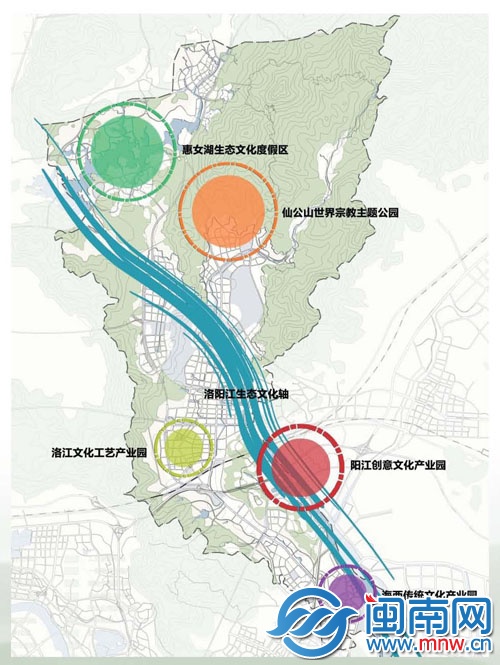 一带五园”文化产业集群图