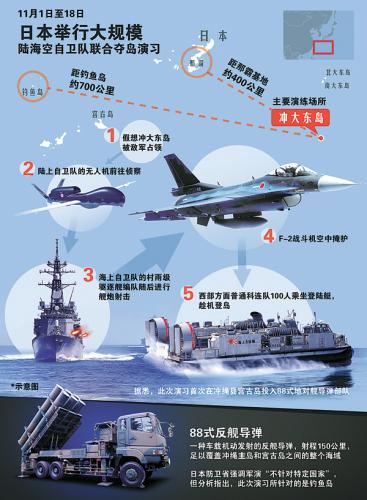 日本自卫队从11月1日起开始为期18天的陆海空三栖夺