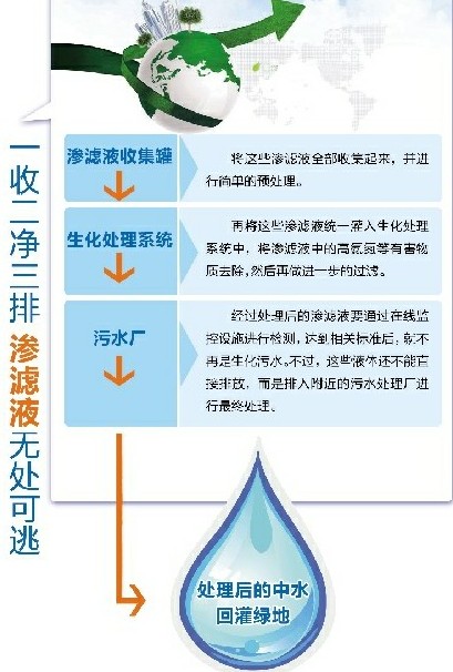 过滤流程