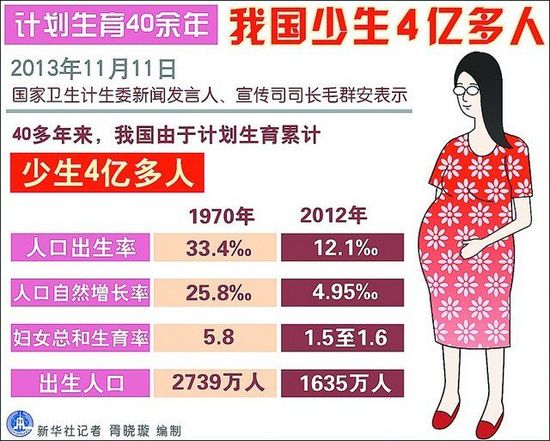 国家卫计委研究最新生育政策思路 拟开放二胎