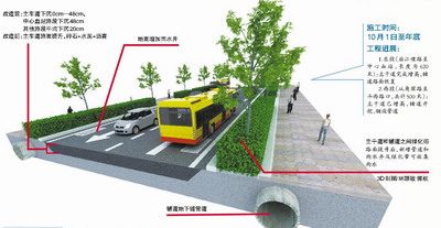 3D制图