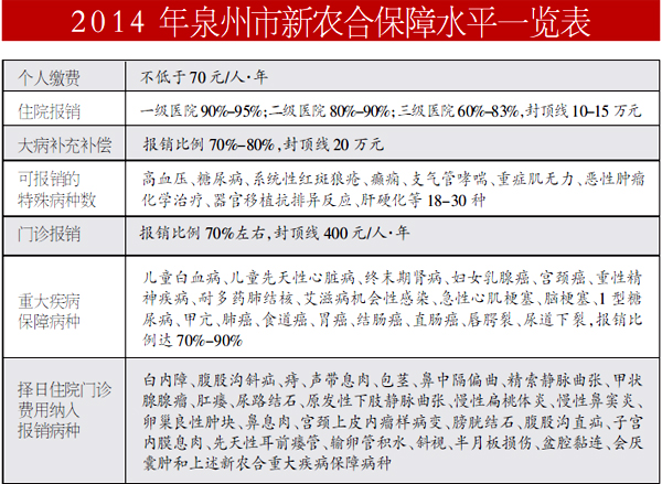 创业众筹筹资_人均筹资水平