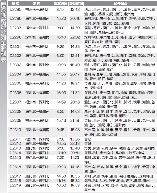 厦深铁路动车时刻表