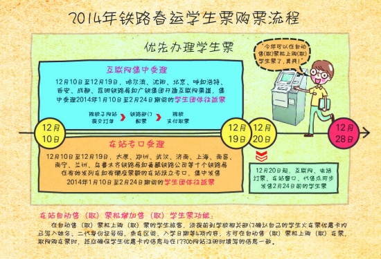 2014年铁路春运学生票购票流程