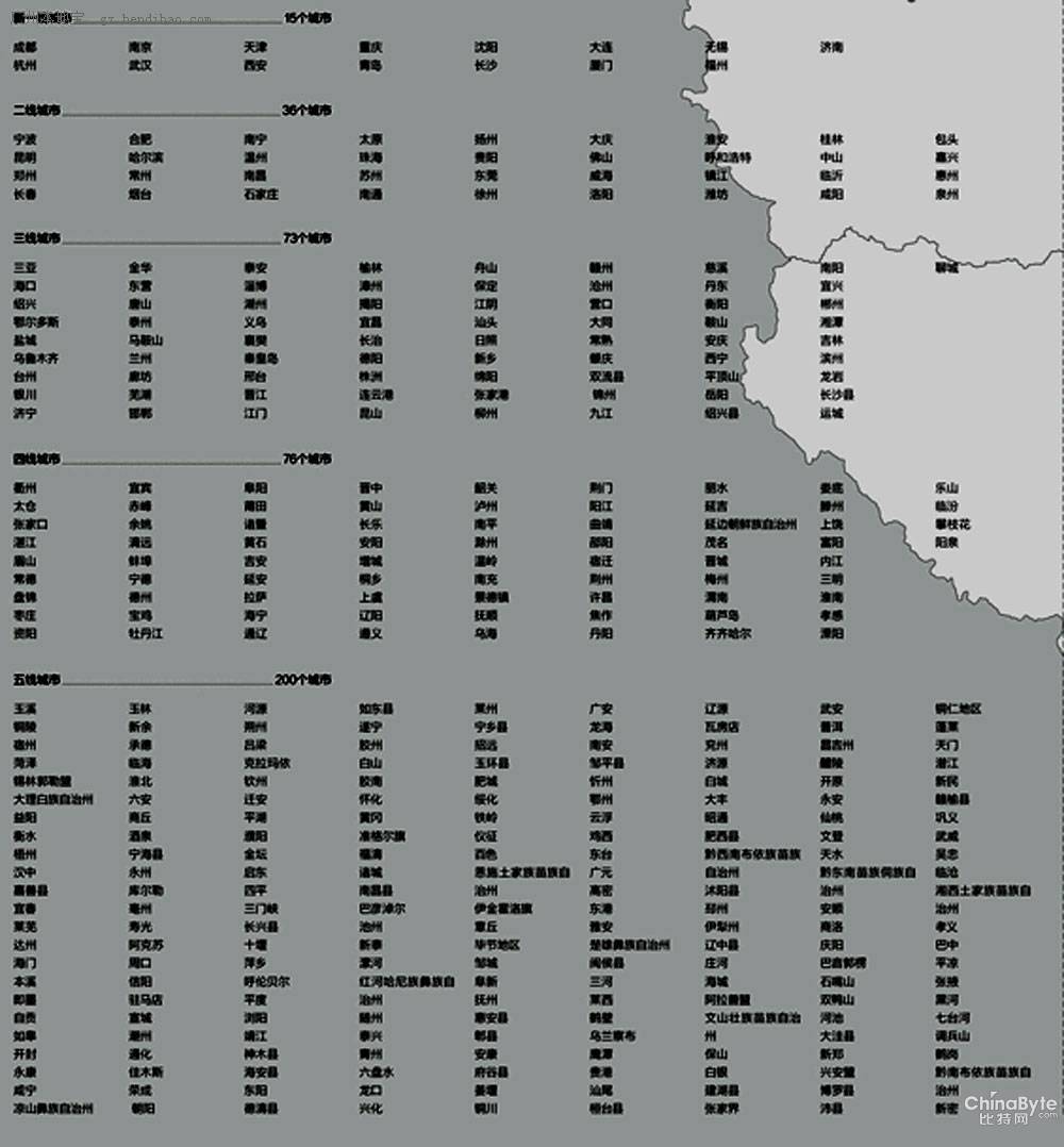 2013最新城市排名图(新一线、二线、三线城市名单)