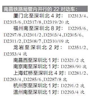 厦深铁路将开行22对动车组