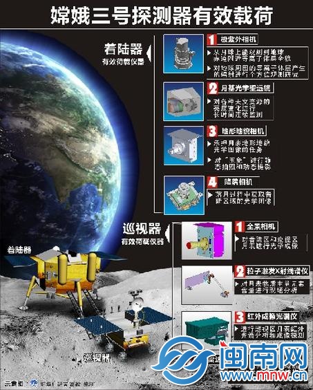 嫦娥三号状态正常 14日晚择机实施月面软着陆 3