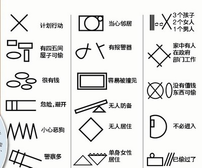 小区楼道里现神秘符号疑似“小偷踩点记号”