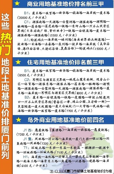 基准地价