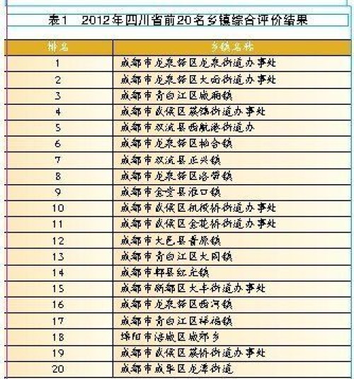四川乡镇gdp_四川乡镇分界图