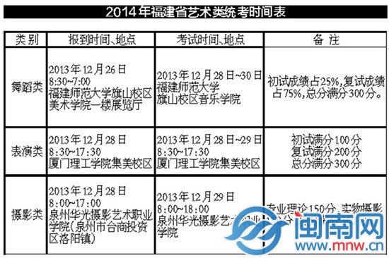 2014年福建省艺术类统考时间表