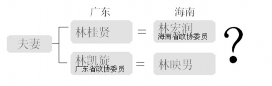 示意图