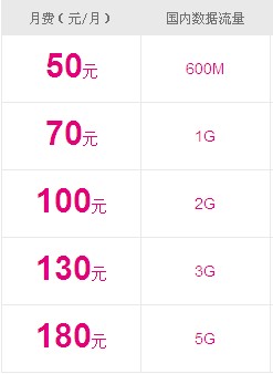 4G上网流量