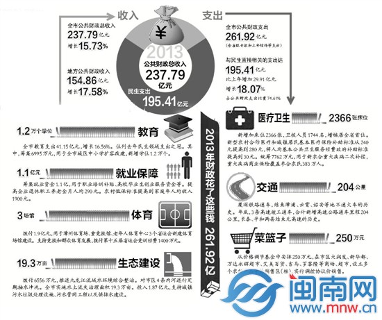 漳浦县地图_漳浦县财政收入