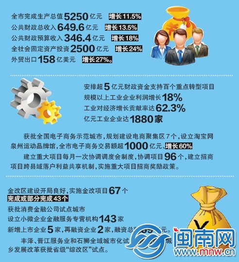 产业 兵强马壮