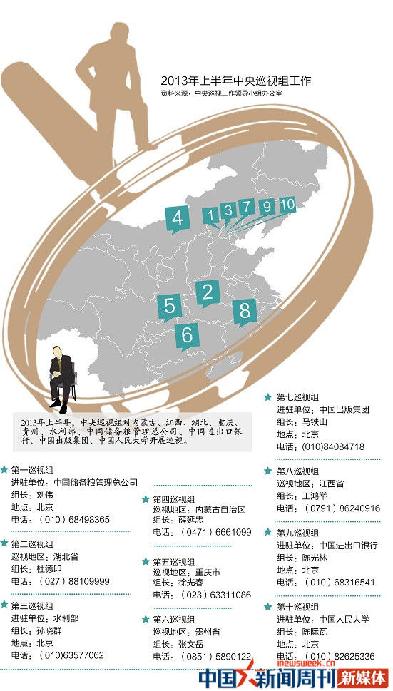 中纪委10个巡视组1