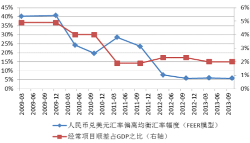管清友:人民币升值预期出现重大逆转 是个中长