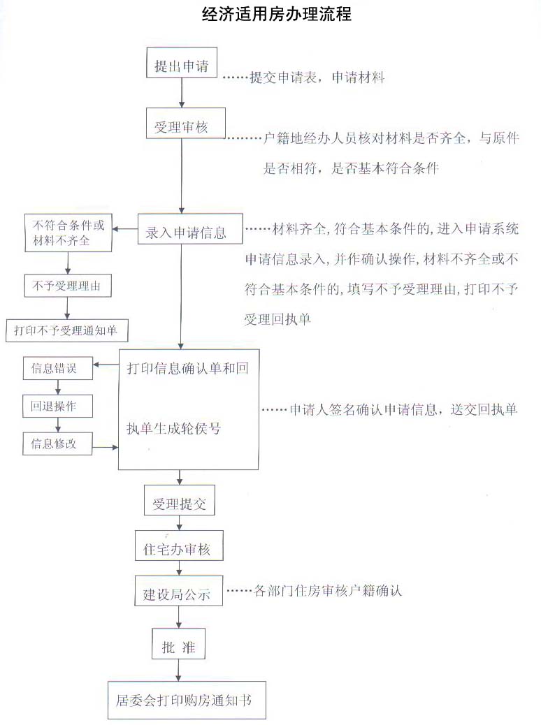 厦门经济适用房总量_厦门经济特区对比图(2)