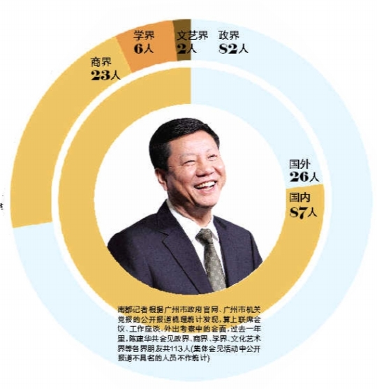 陈建华的朋友圈