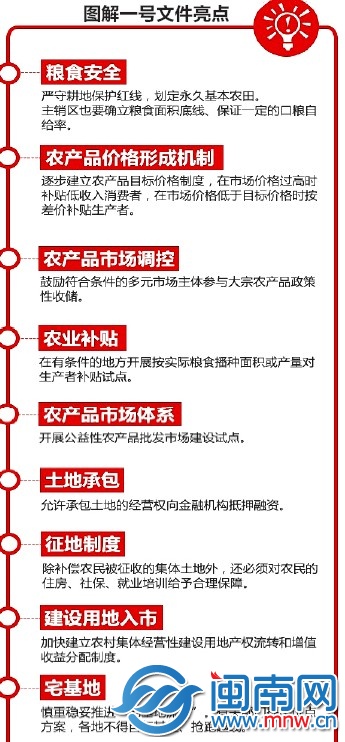 2014年中央一号文件公布 连续11年锁定三农