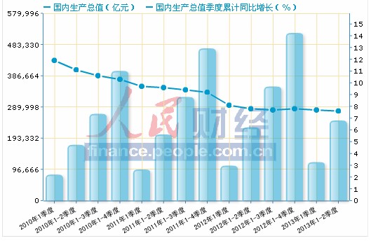 GDP四十年以来最低增长_宿命还是轮回 或许只有了解过去你才能看懂现在楼市的疯狂(2)