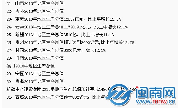 中国2014年各省GDP排行:广东破6万亿居首超