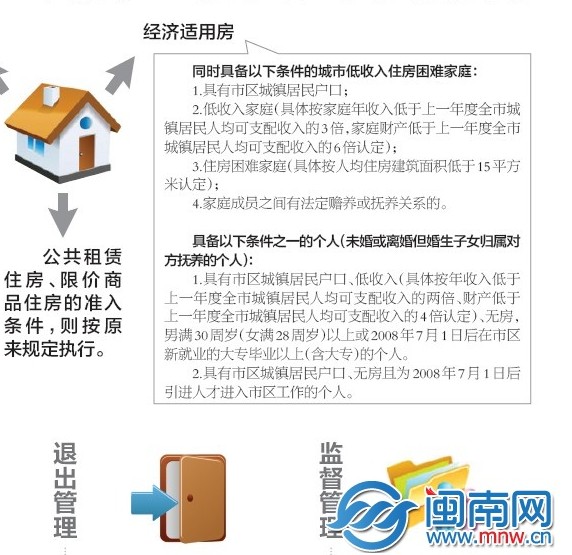 漳州职业技术学院_漳州人均收入(2)