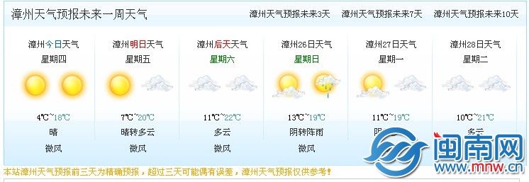 漳州未来一周天气预报