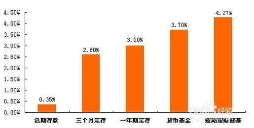 利息收入怎么做分录(3)