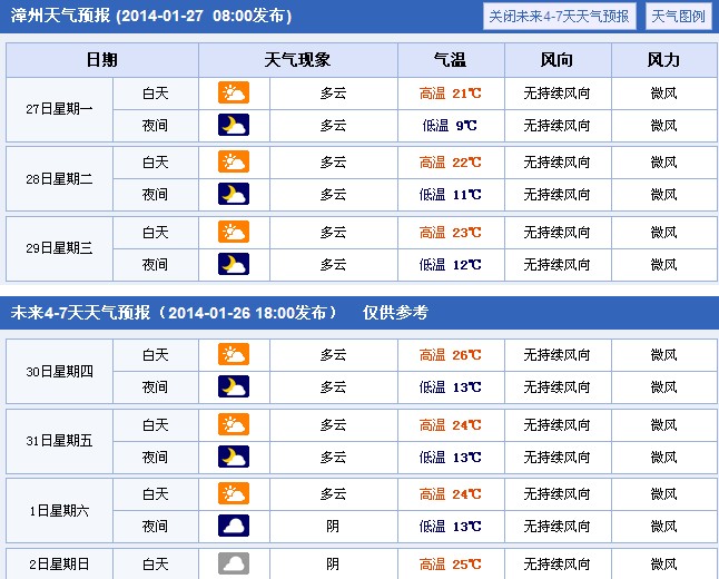 漳州春节前天气预报（1月27日）