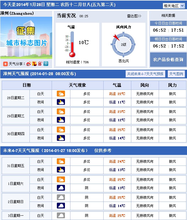 2014年漳州春节前天气预报:未来7天阴晴