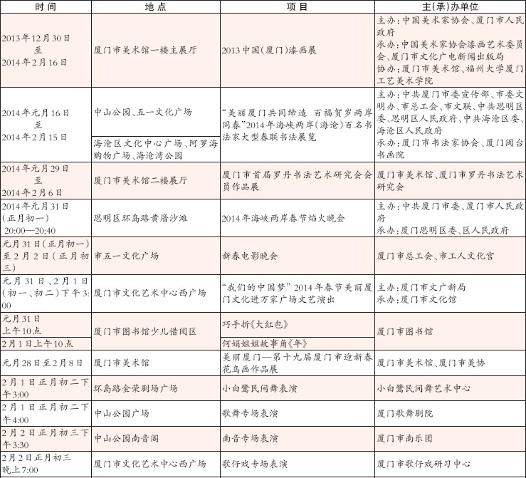 2014年厦门市春节期间主要文娱活动表1