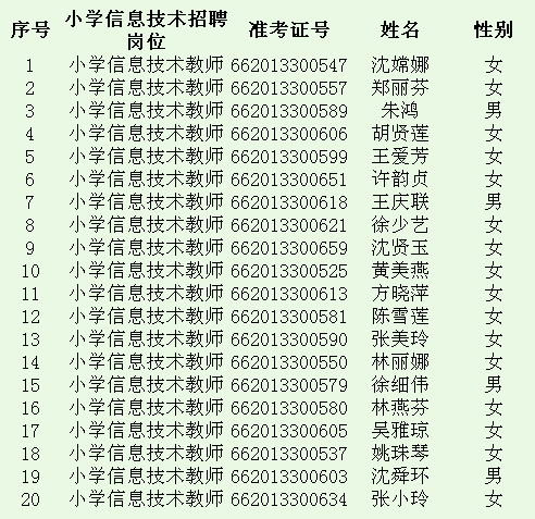 新任教师专项招聘拟录用名单2