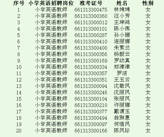 新任教师专项招聘拟录用名单1