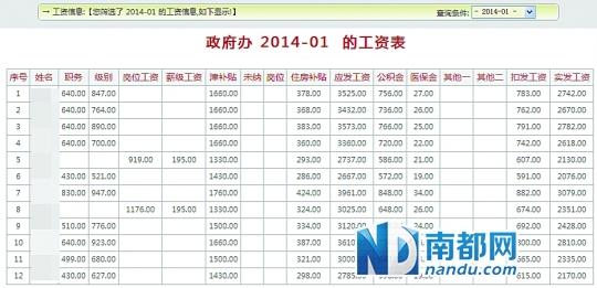 湖南冷水江公务员薪资发放系统遭破解 因密码过于简单