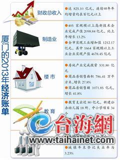 经济账单
