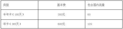 天翼4G无线上网卡半年年卡套餐