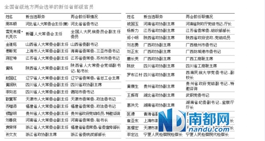 图表